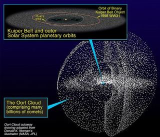 simulacion orbita nibiru - NIBIRU O PLANETA X ¿Noticias relacionadas entre si? (Tyche, un planeta gigante oculto dentro de nuestro propio sistema solar – Planeta X, lo que la NASA sabe y Usted No . Article-1356748-0d2d00dd000005dc-797_468x403