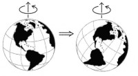 CONFIRMADO: Desplazamiento Polar Verdadero en Curso, la Tierra corrige su Balance . True_polar_wander-e1349106311403